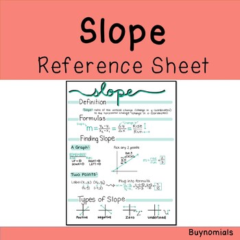Preview of Slope Reference Sheet / Notes