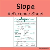Slope Reference Sheet / Notes