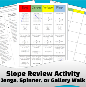 Slope review, Algebra (article)