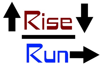 Preview of Slope : Rise over Run Poster
