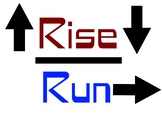 Slope : Rise over Run Poster