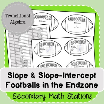 Preview of Slope & Slope-Intercept Footballs in the Endzone Review Game
