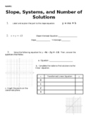 Slope, Systems, and Number of Solutions Unit Test