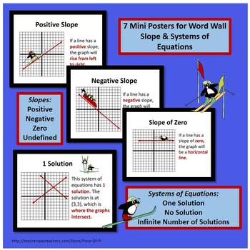 Preview of Slope Systems of Equations Mini Posters Word Wall 8.EE.6 and 8.EE.8