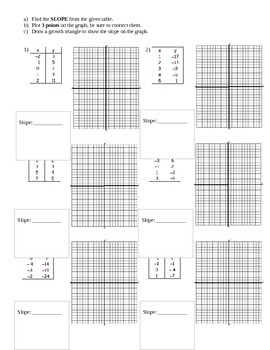 Slope “Table and Graph” by Kari Ferguson | Teachers Pay Teachers