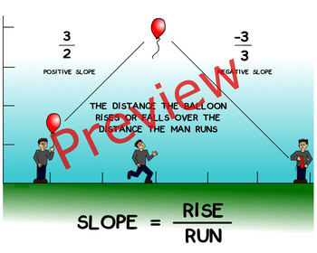 Preview of Slope Using A Balloon Poster