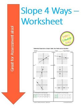 Slope Worksheet or assessment - Find slope four ways by Debbie's