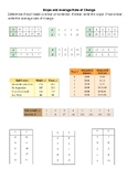 Slope and Average Rate of Change