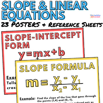 Preview of Types of Slope and Linear Equation Math Posters