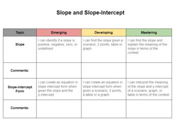 Preview of Slope and Slope-Intercept Form Rubric 9th Grade Math