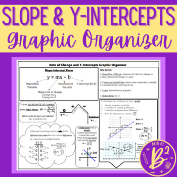 Preview of Slope and Y-Intercept Graphic Organizer