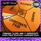 Slope and Y-Intercept Interactive Notes Activity
