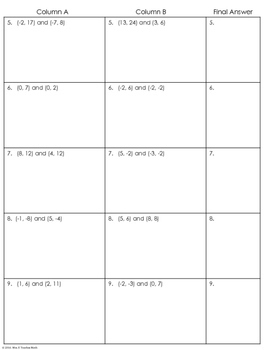 Slope between Two Points Partner Worksheet by Mrs E Teaches Math