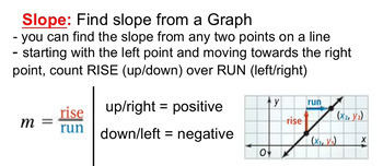 Preview of Slope from Graph/Points/Table Video Bundle