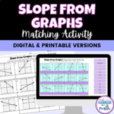 Slope from Graphs Matching Activity - Digital and Worksheet