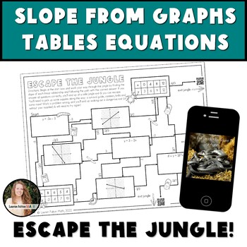 Preview of Slope from Graphs Tables Equations Activity 8th Grade Algebra