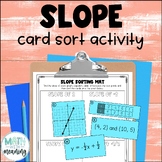 Slope from Graphs, Tables, Equations, and Points Card Sort