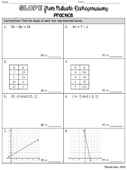 Slope from Multiple Representations | Independent Practice Worksheet