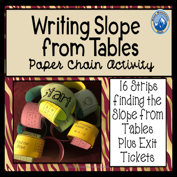 Preview of Slope from Tables Paper Chain Activity