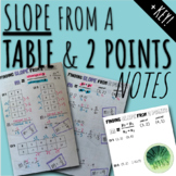 Slope from Two Points & a Table - Notes