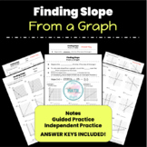 Slope from a Graph | 8.F.4 | 8.EE.5 | Guided Notes & Works