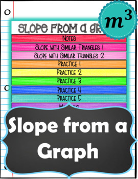 Preview of Slope from a Graph DIGITAL NOTES & 2 QUIZZES (GOOGLE) (Distance Learning)