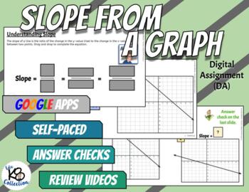Preview of Slope from a Graph - Digital Assignment