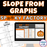 Slope from a Graph Halloween Math Activity Digital and Worksheet