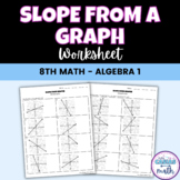 Slope from a Graph Worksheet