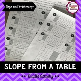 Slope from a Table Riddle Activity