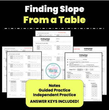 Preview of Slope from a table | 8.F.4 | 8.EE.5 | Notes & Guided Practice | Worksheet
