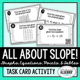 Slope (given graphs, equations, ordered pairs, and tables)