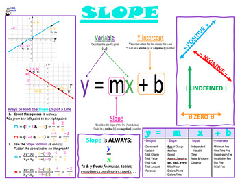 Preview of Slope of Linear Equations