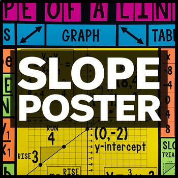 Preview of Slope of a Line Poster & Handout - Math Classroom Decor