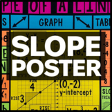 Slope of a Line Poster & Handout - Math Classroom Decor