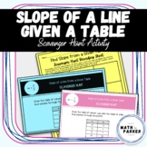 Slope of a Line Given a Table - Scavenger Hunt Activity