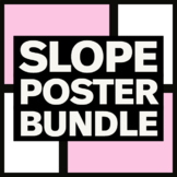 Slope of a Line & Types of Slope Posters - Math Classroom Decor