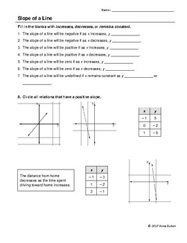Preview of Slope of a Line Worksheet with Video Answers