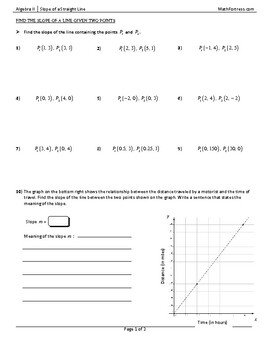 Preview of Slope of a Straight Line Worksheet