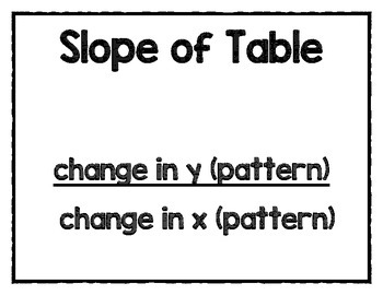 Tis The Season For The Slope Formula Worksheets Teaching Resources Tpt