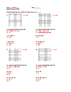 Slope practice using points graphs equations word problems with answer key