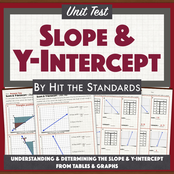 Preview of Slope (rate of change), Y-intercept & Slope-intercept Form UNIT TEST QUIZ REVIEW