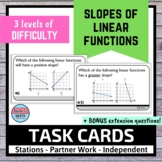 Slopes of Linear Functions Activity Task Cards