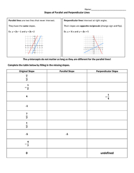 Slopes Of Parallel And Perpendicular Lines Worksheets Teaching Resources Tpt