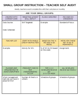 Preview of Small Group Instruction Teacher Self Audit Tool