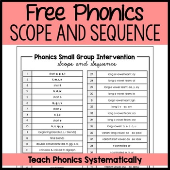 Preview of Small Group Phonics Intervention Scope and Sequence - Review