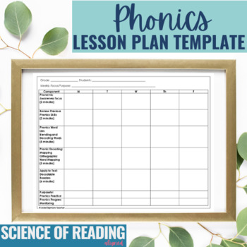 Preview of Small Group Phonics Lesson Plans Template Science of Reading Aligned