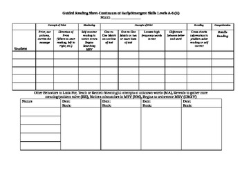 Preview of Small Group Reading Record Sheet Early Emergent to Fluent (Level A-M+)