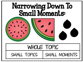 Preview of Small Moments Writing Exercise Activity Piece using a Watermelon {Color & B&W}