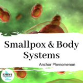 Smallpox Virus Epidemics Phenomenon - Cells, Body Systems,